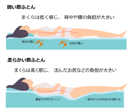 敷きふとんで枕の高さは感じ方が変わる